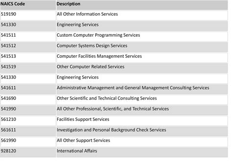 what was lost code|search storage room for access point code.